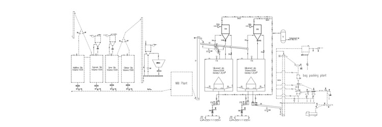 Cement Silo System Solution for Clinker Mill Plant Industry