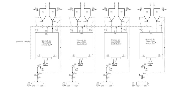 Silo System Solution for Transit Center/Seaport Yard