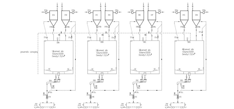 Silo System Solution for Transit Center/Seaport Yard